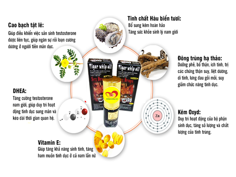 7-chai-xit-tiger-delay-spray-usa