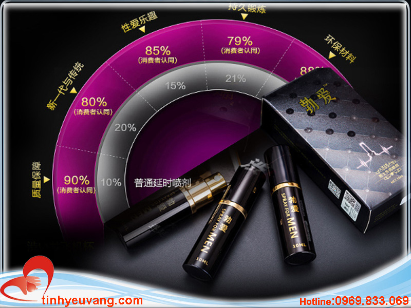 chai-xit-keo-dai-thoi-gian-quan-he-spray-for-men-11